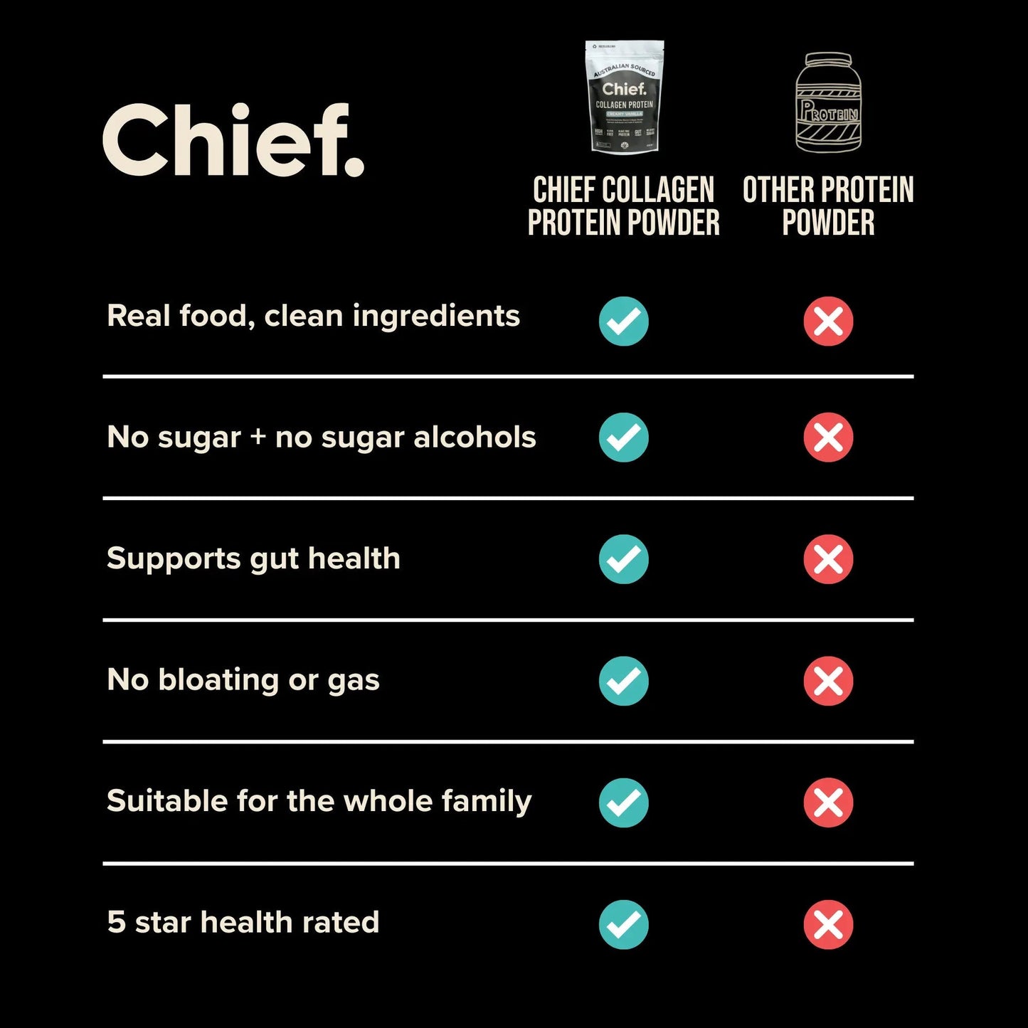 Chief. Nutrition Collagen Powder Vanilla 450g