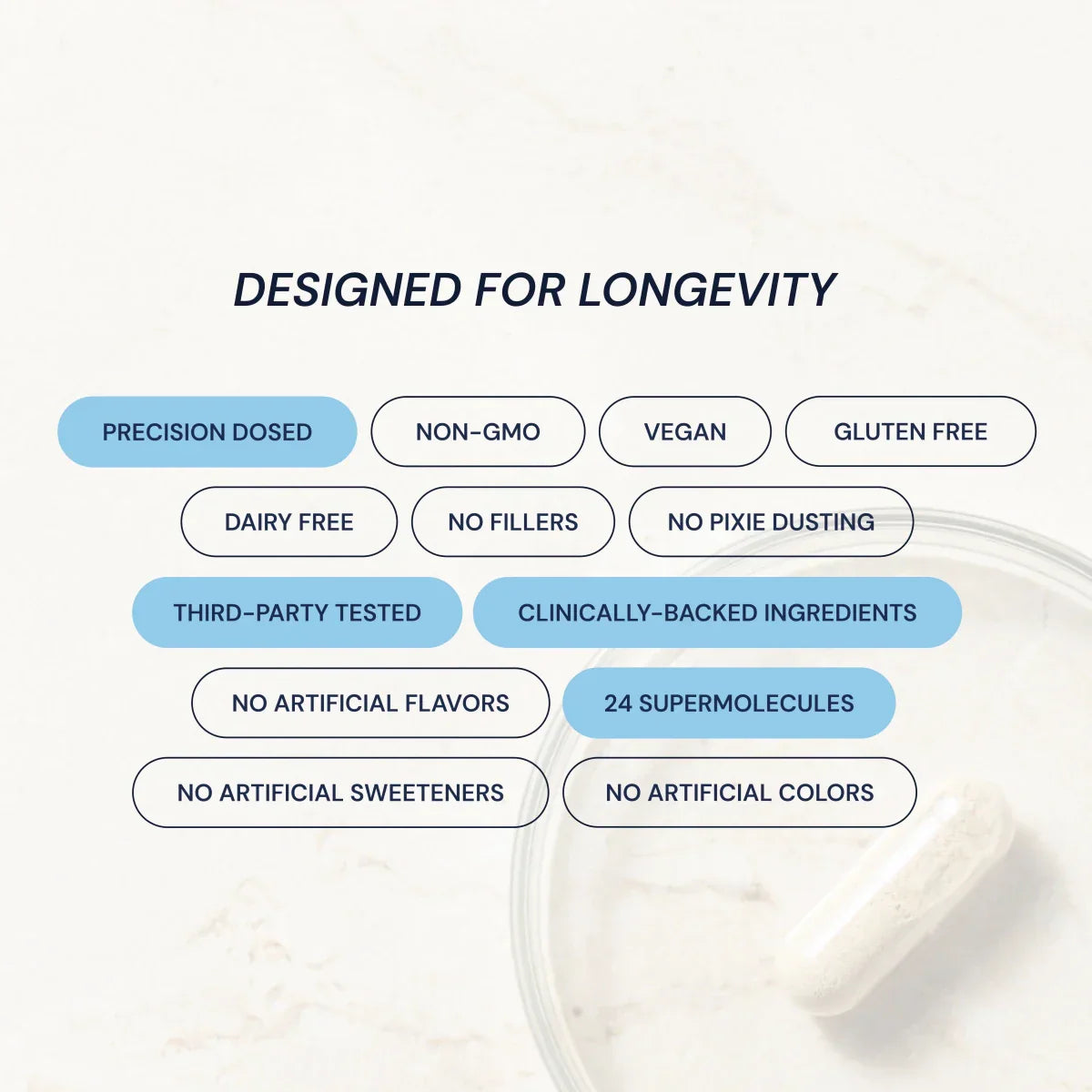 Blueprint Essential Capsules 60's
