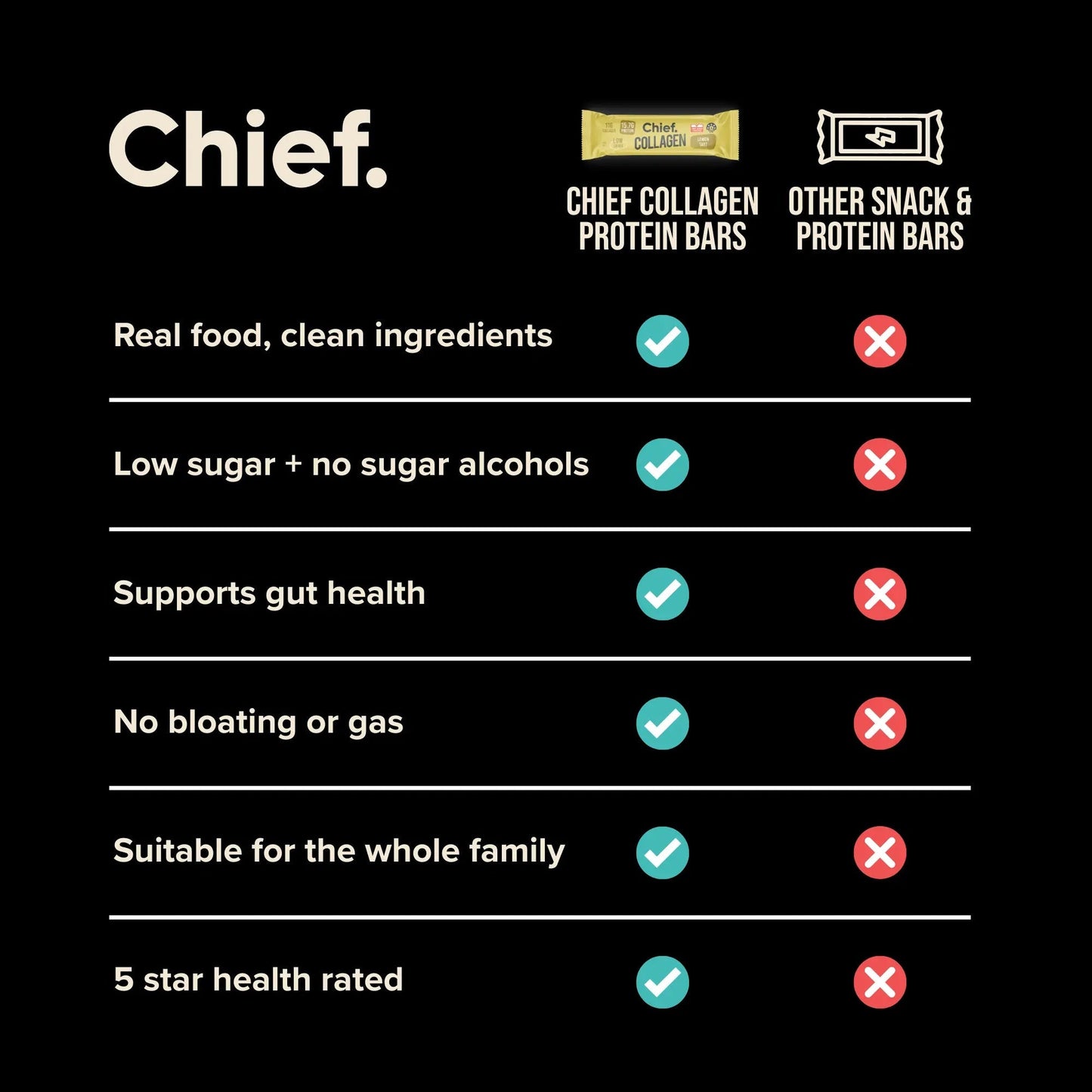 Chief. Collagen Bar Lemon Tart 45g