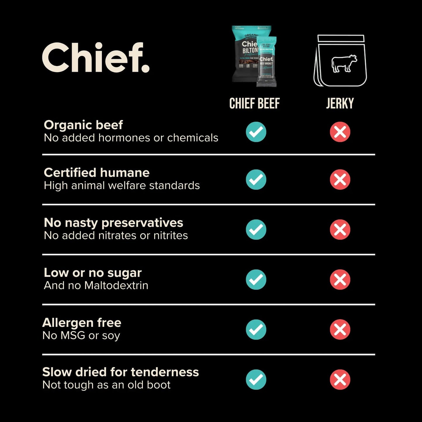 Chief. Chipotle & Lime Biltong 30g
